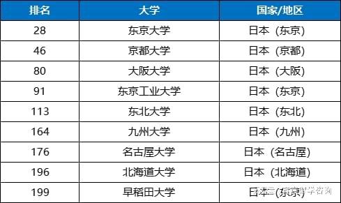 全球顶尖大学最新排名揭晓，探索世界大学格局变化（2024版）