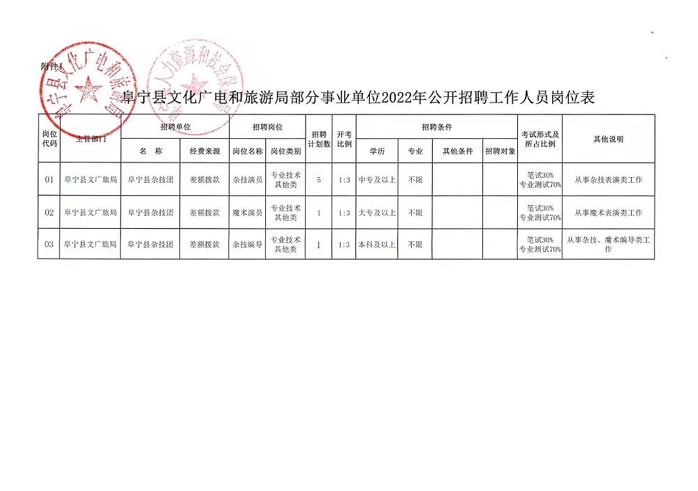 资阳雁江区招聘动态更新与人才市场分析报告