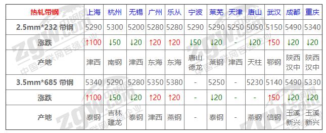 带钢价格涨跌最新动态分析