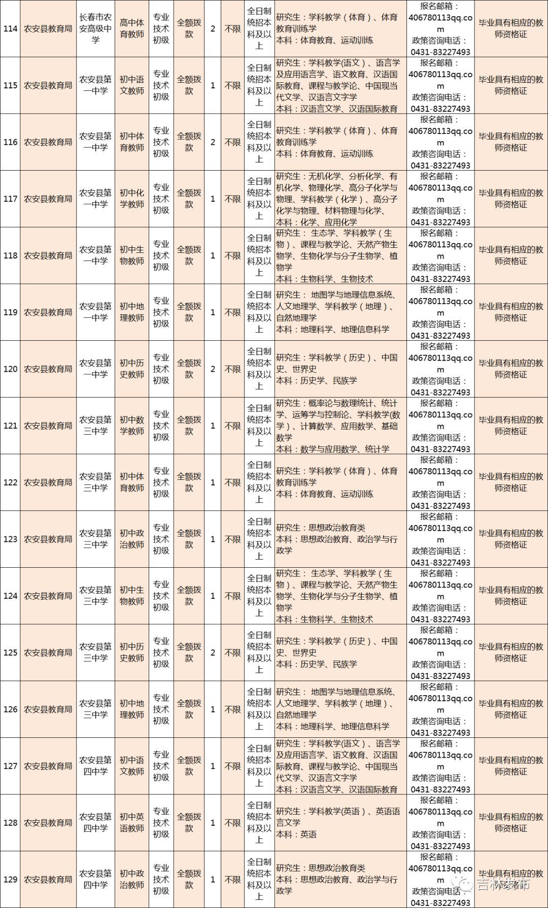 长春医院最新检验岗位招聘启事