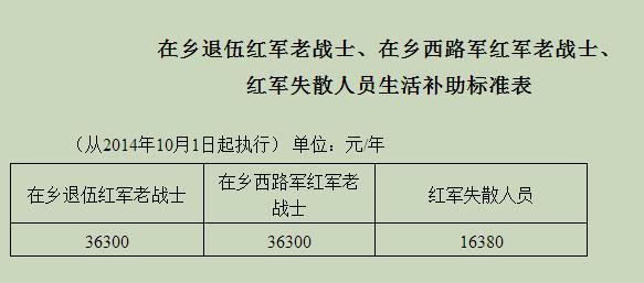 解读，2024士官病退最新规定详解