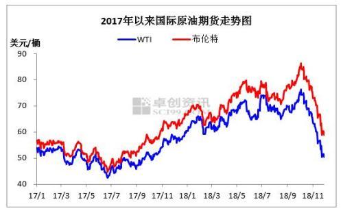 国际原油市场走势解析，最新资讯、影响因素与未来展望