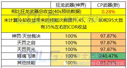 苍穹之翼 第3页