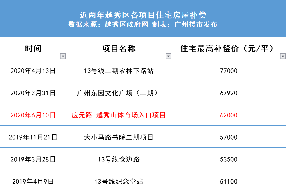 新澳天天开奖资料大全最新54期,可靠执行计划_pro68.324