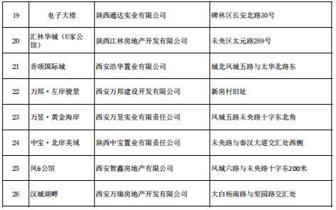 西安房管局新政重塑城市房地产市场格局