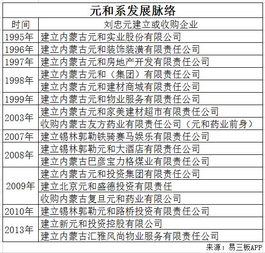 元和刘忠元案最新信息深度解析