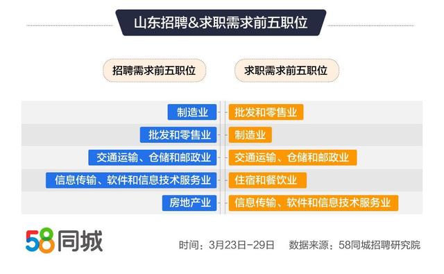 荣成招聘网最新招聘信息汇总，探索职业发展黄金机会，关键词荣成招聘网最新招聘 58