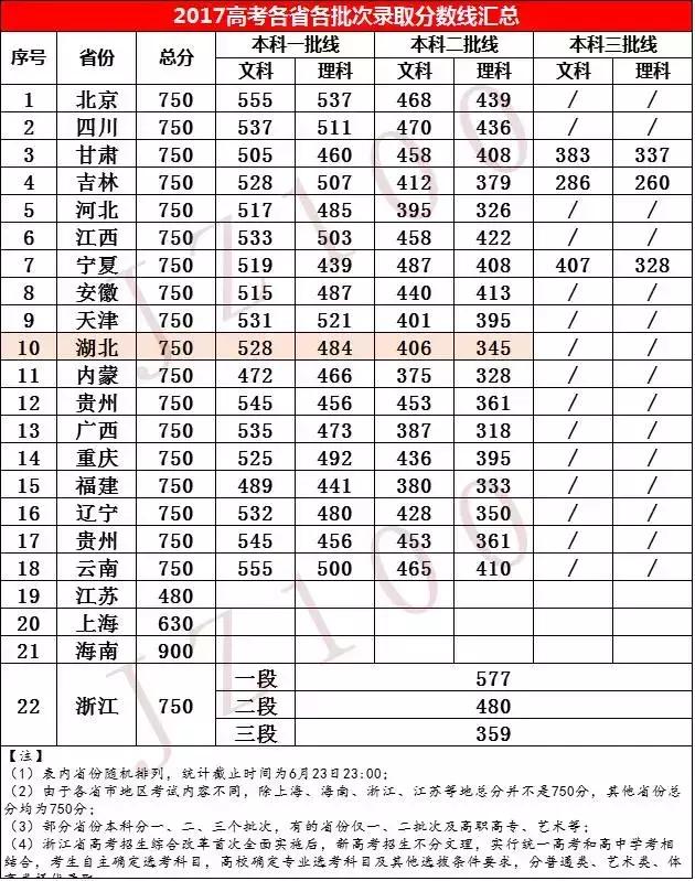 甘肃高考录取最新消息全面解读（2017年）