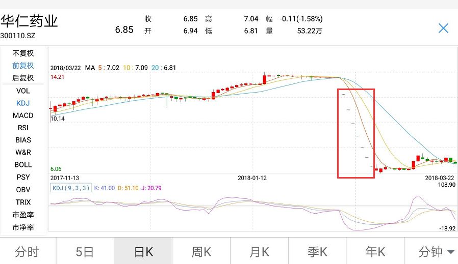 华仁药业股票最新动态全面解读