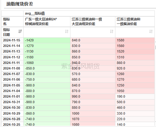 棕榈油最新价格走势分析