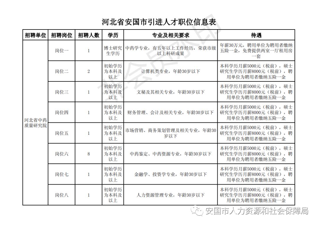 安国最新招聘信息全面汇总